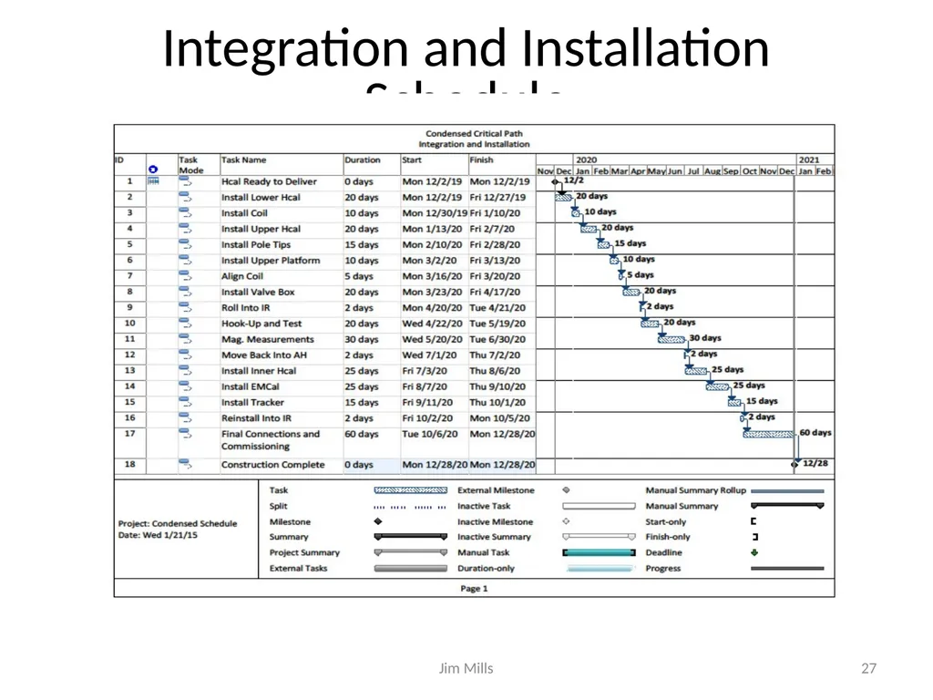 sPHENIX Schedule and Resource Estimate - slide 27 of 32