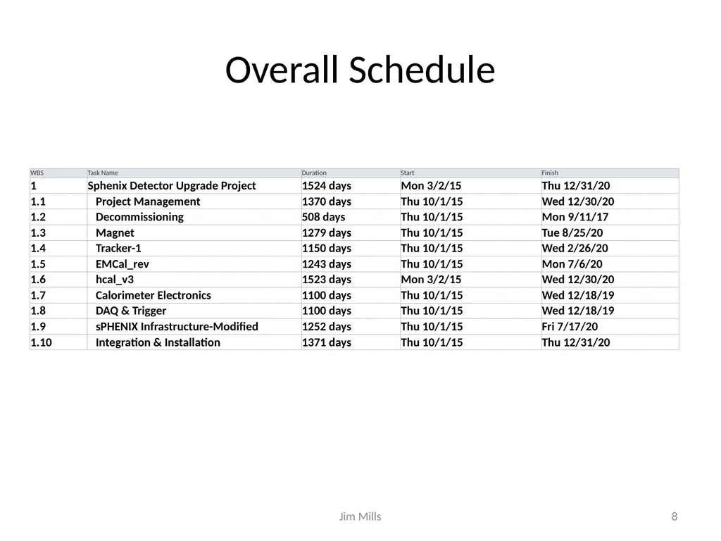 sPHENIX Schedule and Resource Estimate - slide 8 of 32