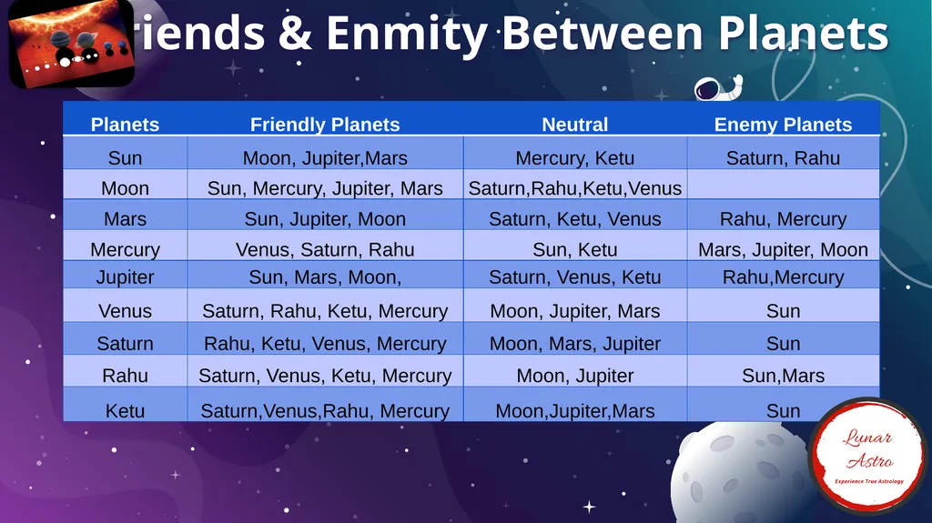 - BY DEEPANSHU GIRI Beginners Guide To Predictive - slide 21 of 40