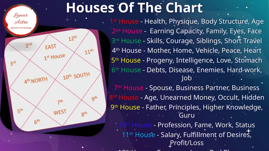 - BY DEEPANSHU GIRI Beginners Guide To Predictive - slide 6 of 40