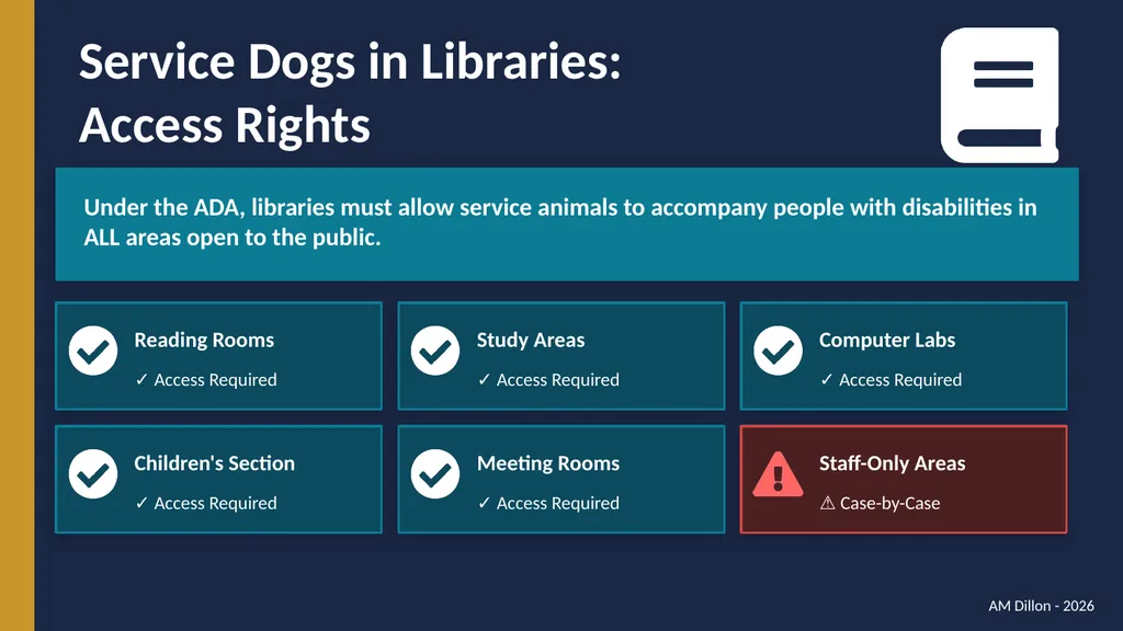 Navigating Service Dog Access in Libraries A - slide 5 of 14