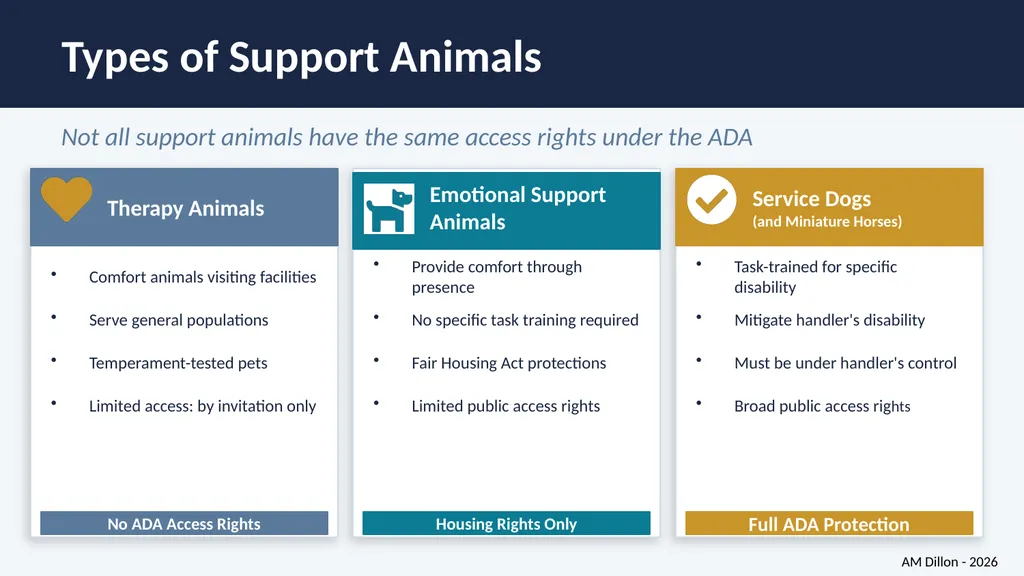 Navigating Service Dog Access in Libraries A - slide 3 of 14