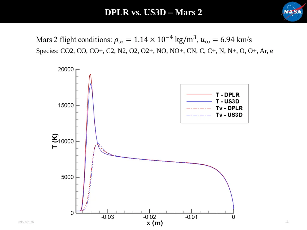 Evaluation of Thermochemical Nonequilibrium Models - slide 11 of 21