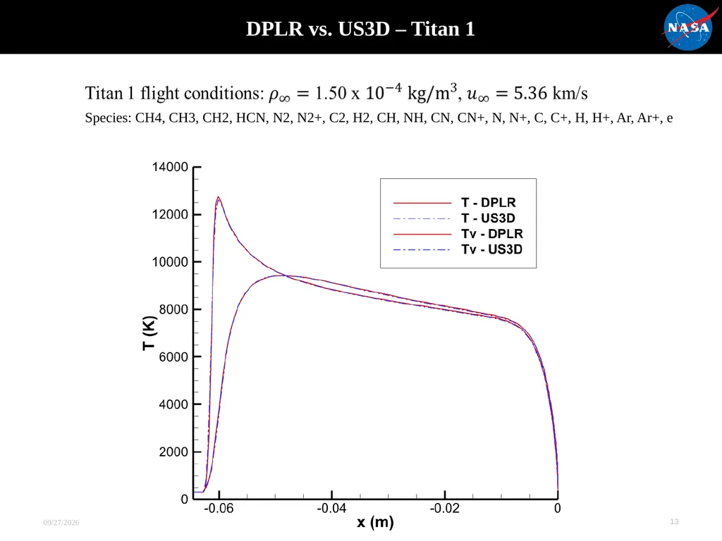 Evaluation of Thermochemical Nonequilibrium Models - slide 13 of 21