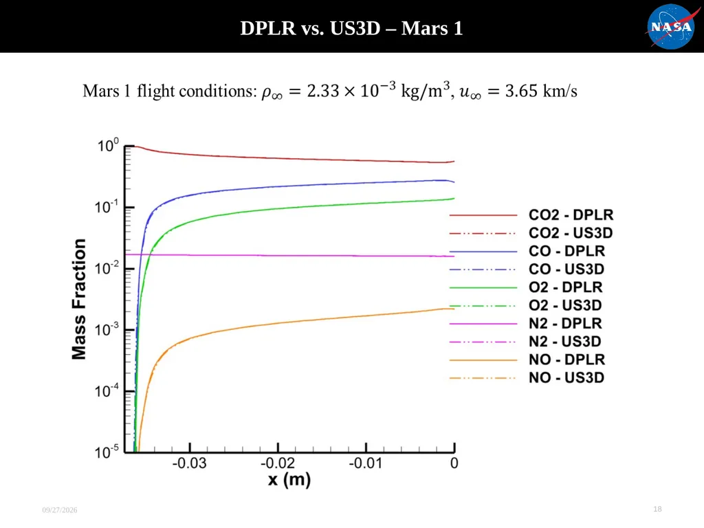 Evaluation of Thermochemical Nonequilibrium Models - slide 18 of 21