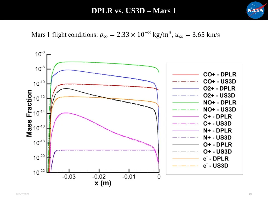 Evaluation of Thermochemical Nonequilibrium Models - slide 19 of 21