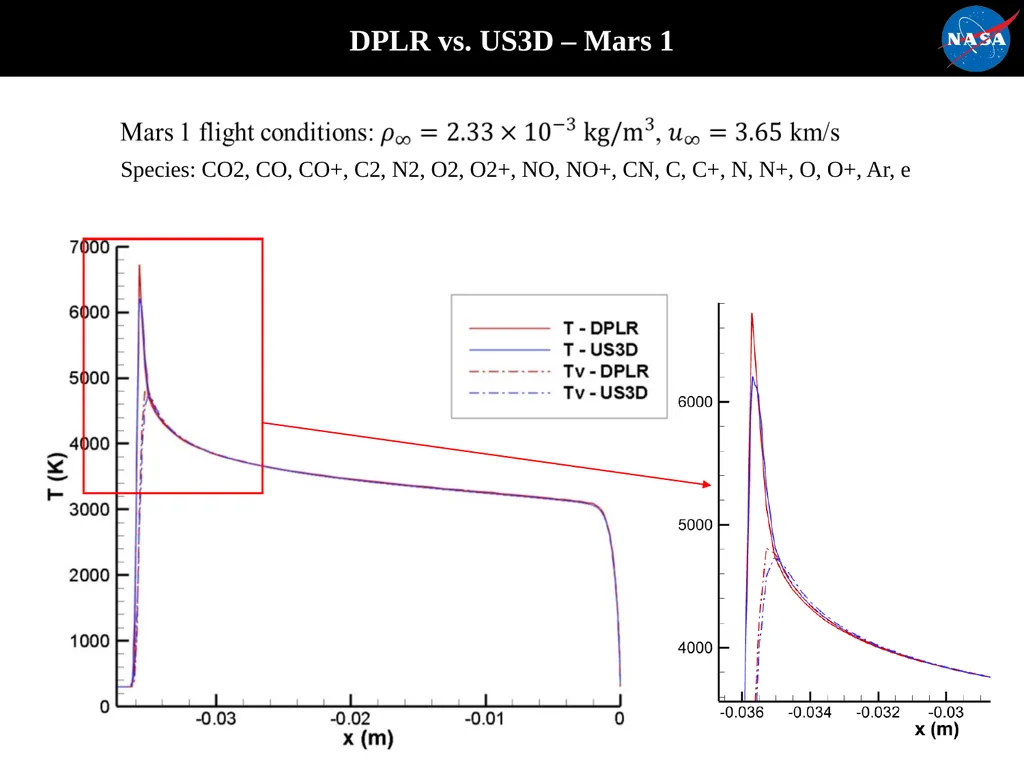 Evaluation of Thermochemical Nonequilibrium Models - slide 10 of 21