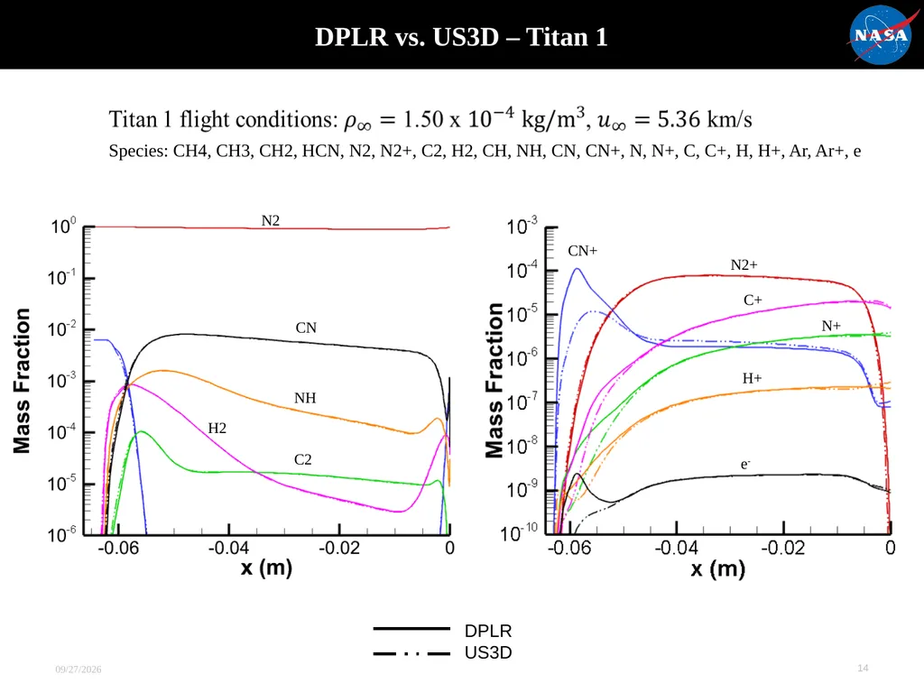 Evaluation of Thermochemical Nonequilibrium Models - slide 14 of 21