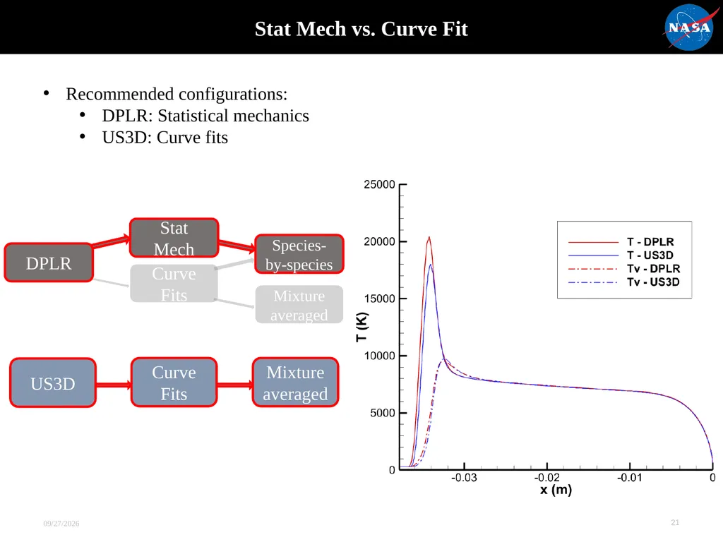 Evaluation of Thermochemical Nonequilibrium Models - slide 21 of 21
