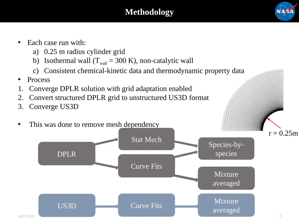 Evaluation of Thermochemical Nonequilibrium Models - slide 9 of 21