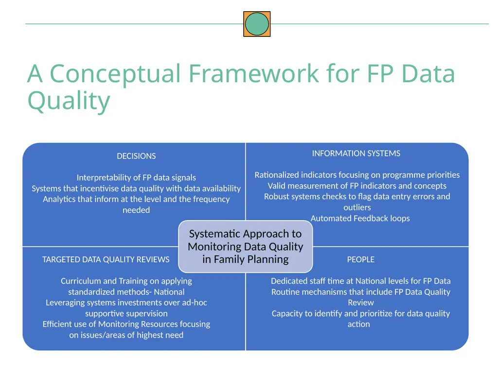 Data Quality Conceptual Framework and Dimensions - slide 3 of 14