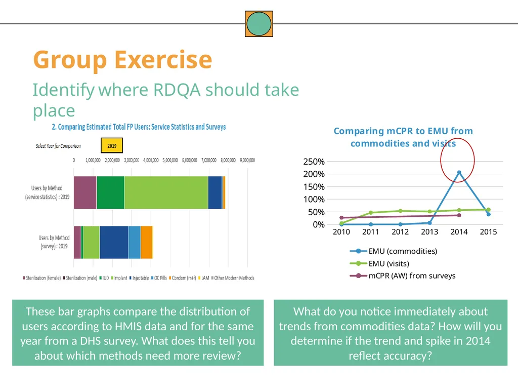 Data Quality Conceptual Framework and Dimensions - slide 12 of 14