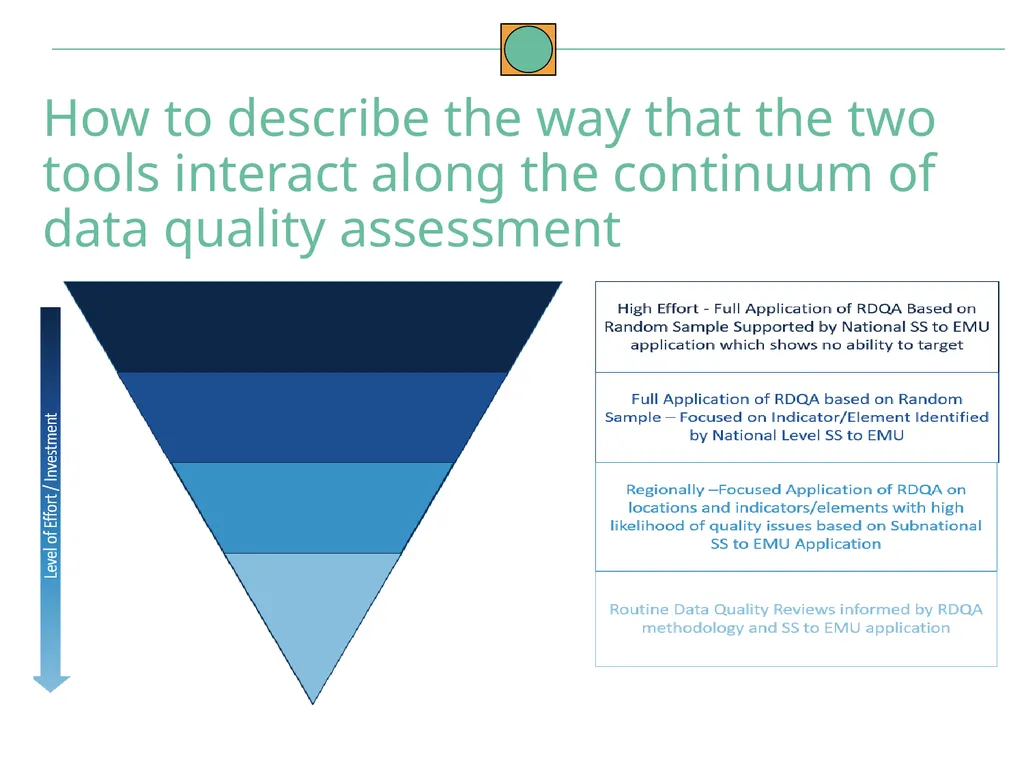 Data Quality Conceptual Framework and Dimensions - slide 6 of 14
