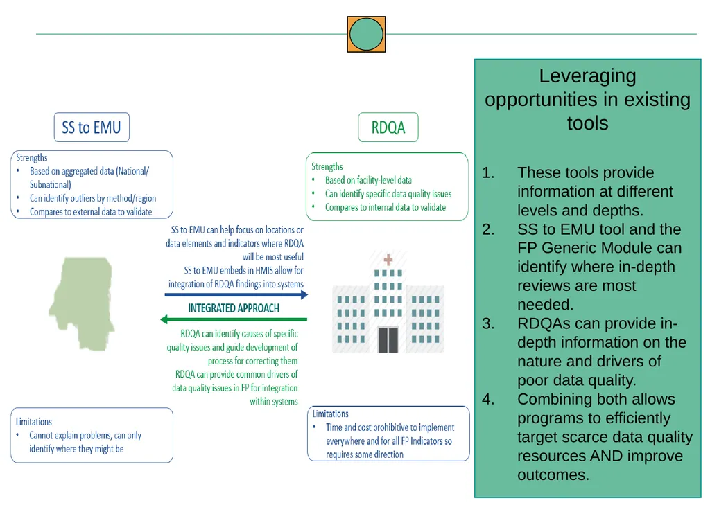 Data Quality Conceptual Framework and Dimensions - slide 5 of 14