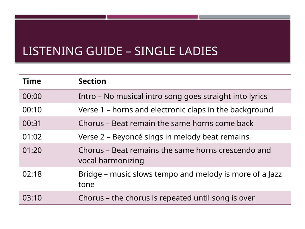 Music analysis Berenice Olvera, Music 1010 - slide 14 of 15