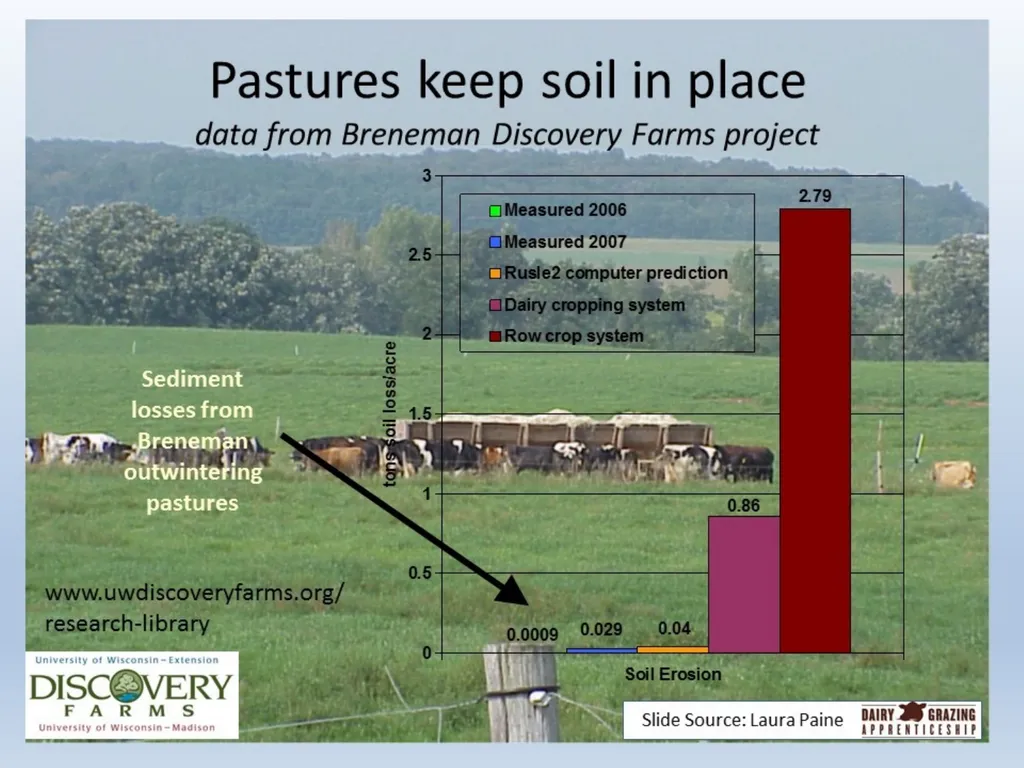 Tables and Graphics from: “Raising Dairy - slide 6 of 6