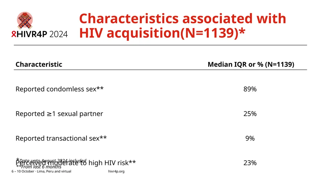 Contraceptive method mix and PrEP choice among - slide 7 of 11