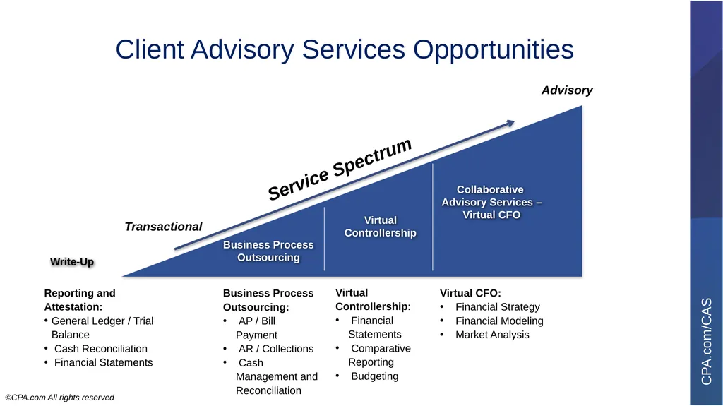 7-Minute Presentation Client Advisory Services - slide 6 of 21