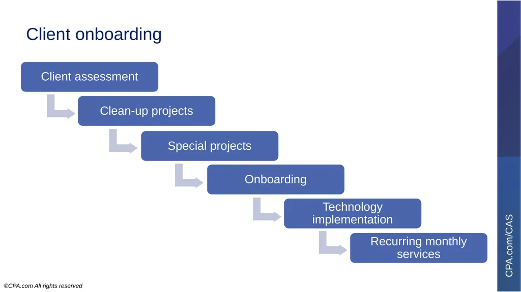 7-Minute Presentation Client Advisory Services - slide 14 of 21