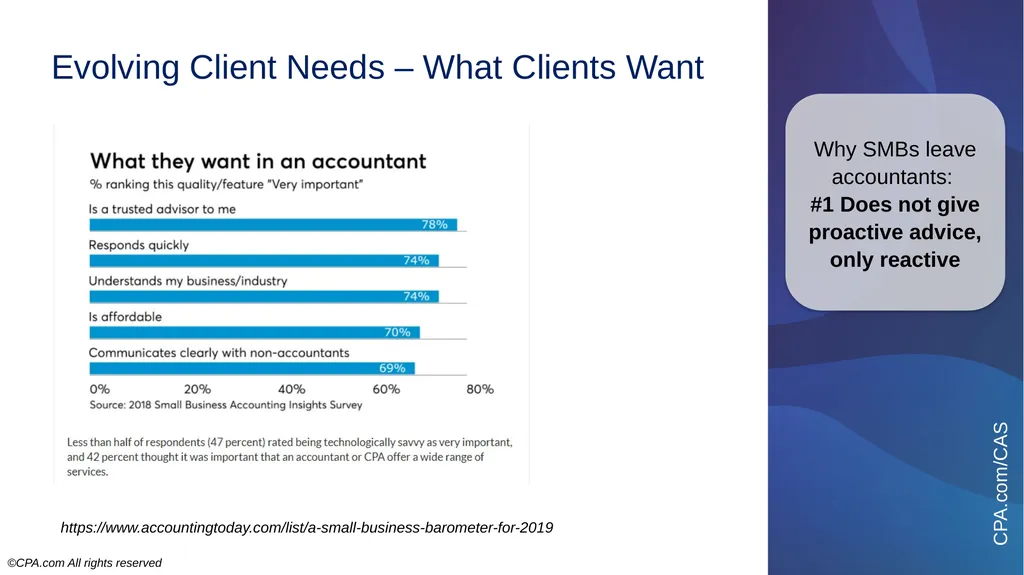 7-Minute Presentation Client Advisory Services - slide 3 of 21