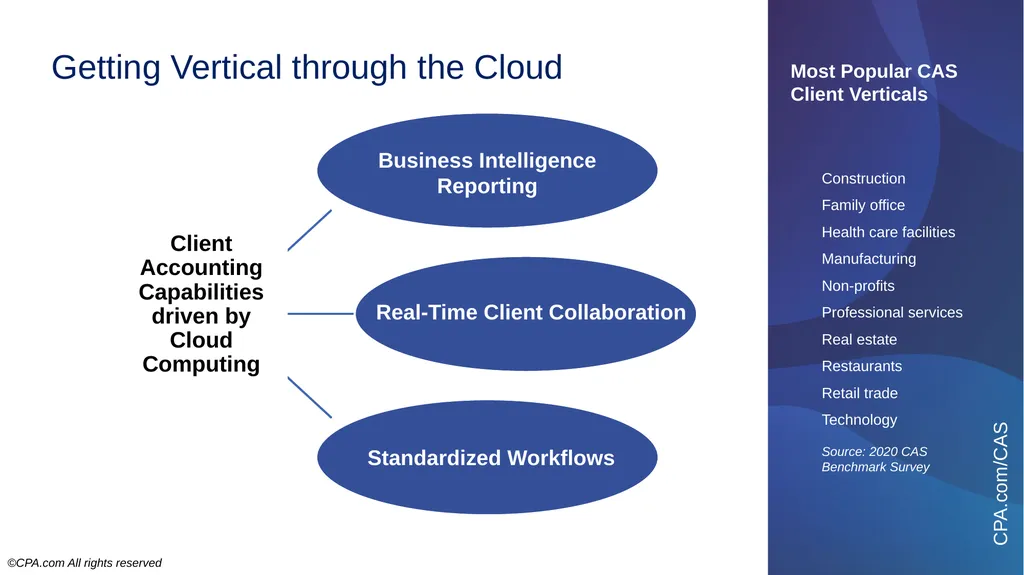 7-Minute Presentation Client Advisory Services - slide 12 of 21