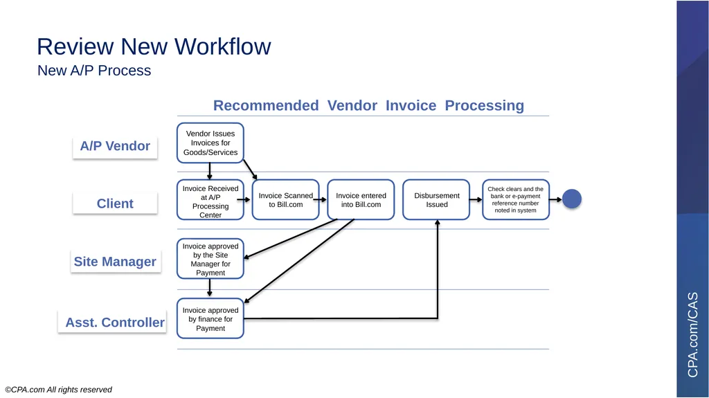 7-Minute Presentation Client Advisory Services - slide 17 of 21