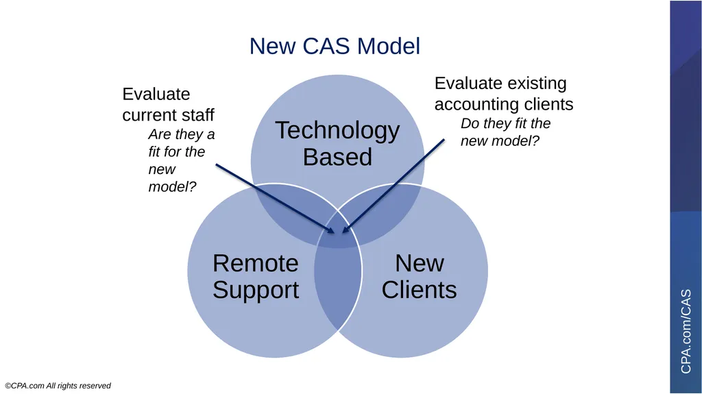7-Minute Presentation Client Advisory Services - slide 8 of 21