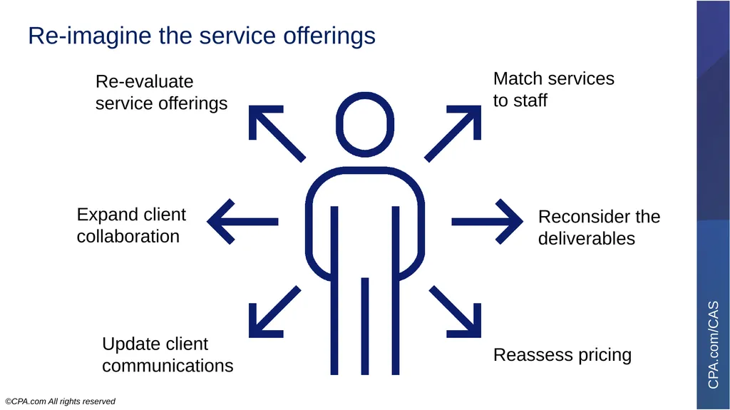 7-Minute Presentation Client Advisory Services - slide 9 of 21