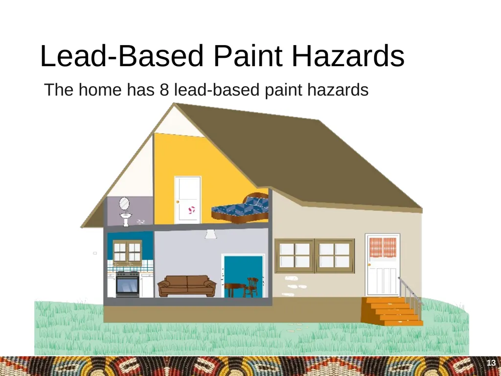 Module 4: Hiring Certified Lead Professionals - slide 13 of 38