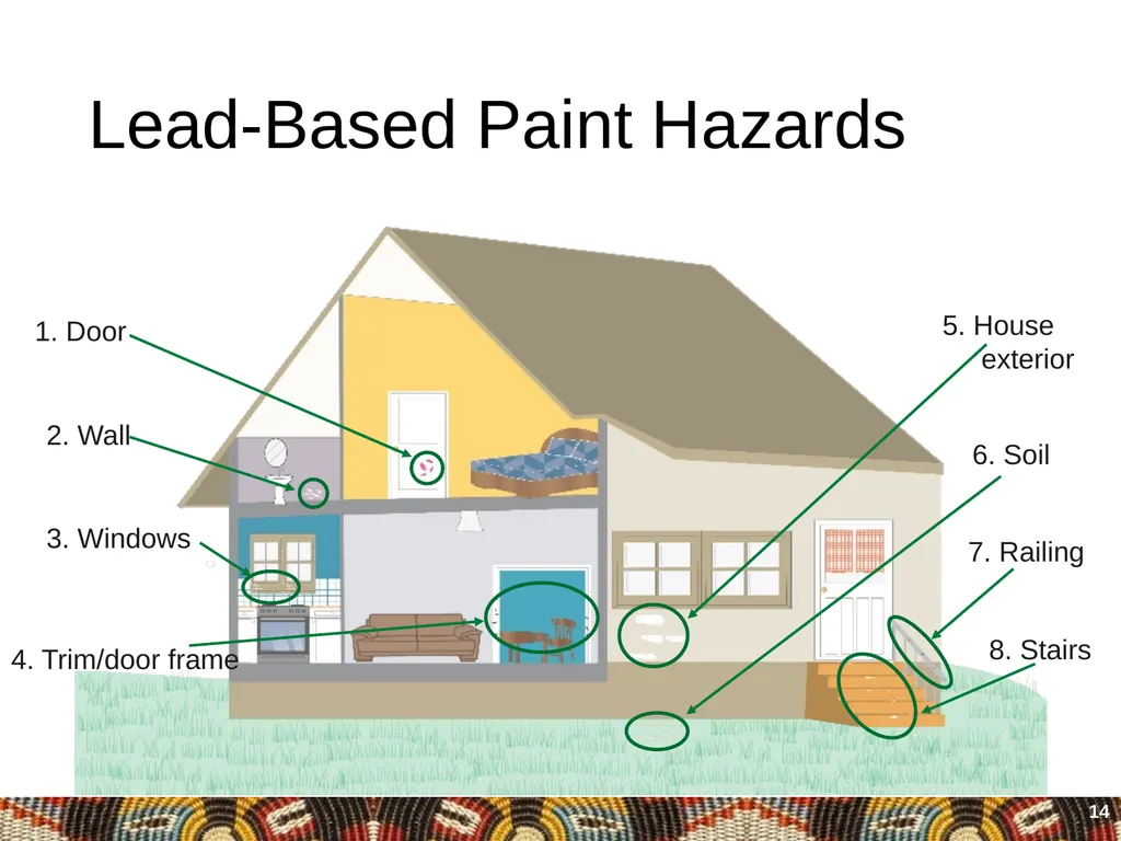 Module 4: Hiring Certified Lead Professionals - slide 14 of 38