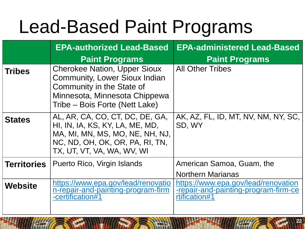 Module 4: Hiring Certified Lead Professionals - slide 22 of 38