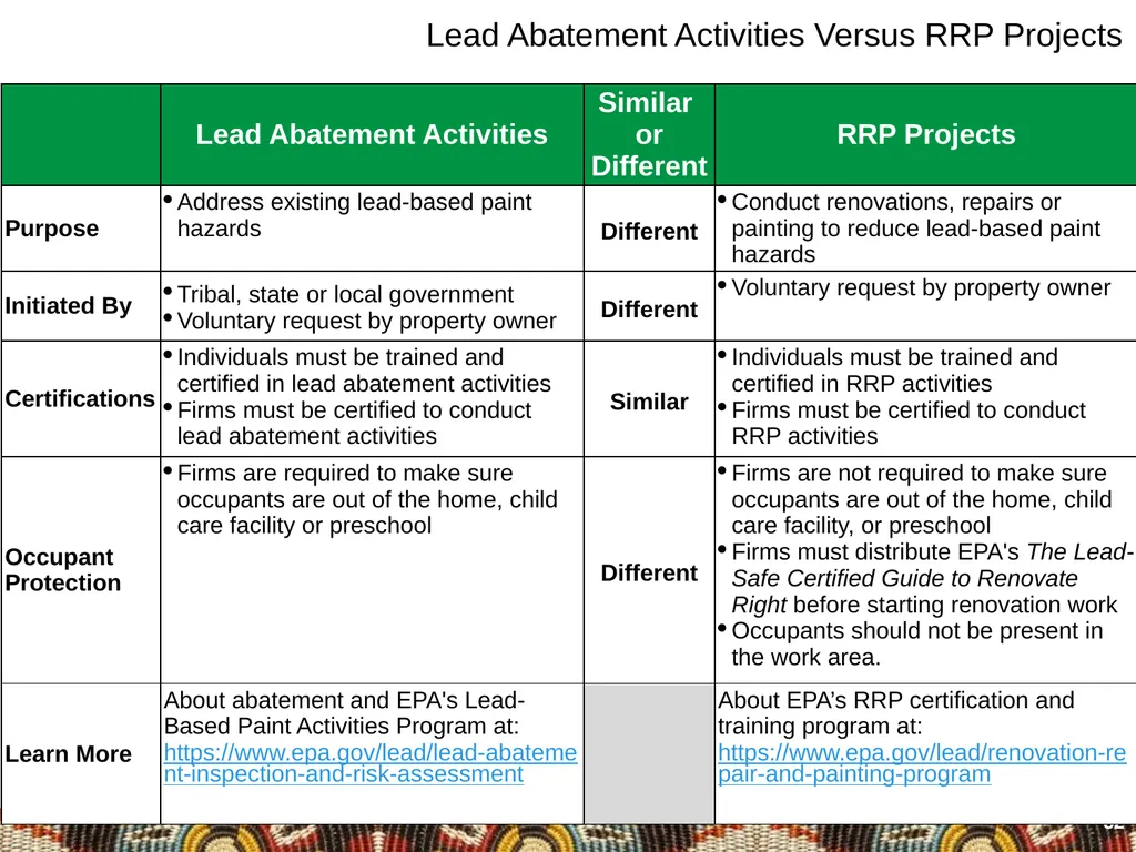 Module 4: Hiring Certified Lead Professionals - slide 32 of 38