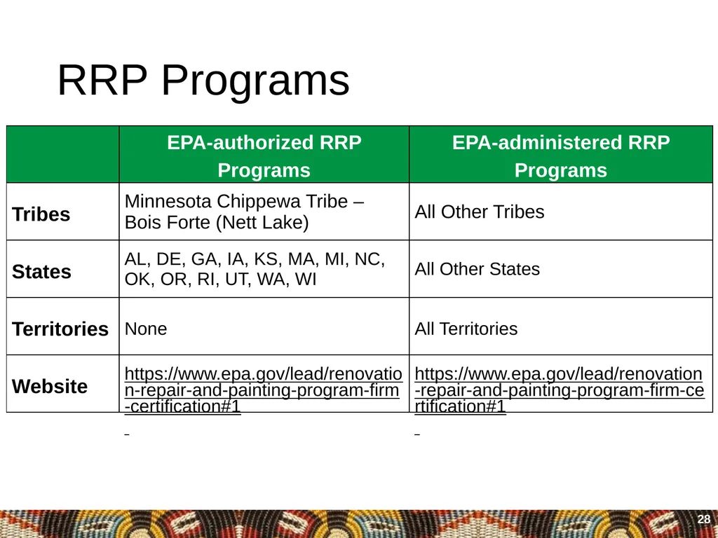 Module 4: Hiring Certified Lead Professionals - slide 28 of 38