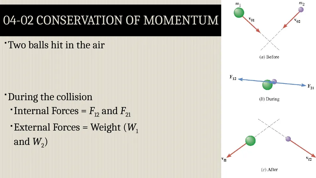 Momentum Physics Unit 4 Credits Slides created by - slide 17 of 39