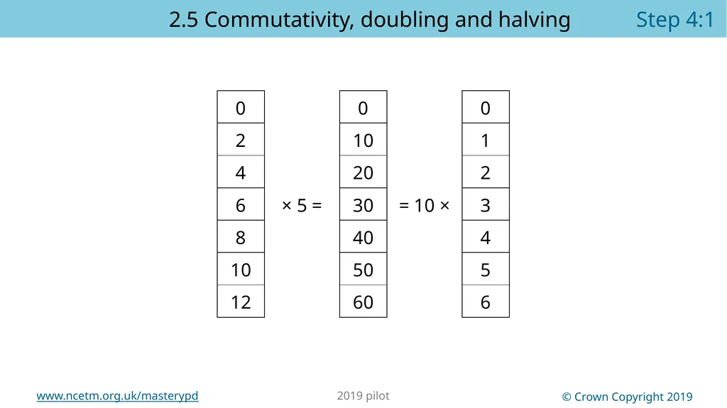 Year 2, Unit 13 Multiplication and division – - slide 10 of 68