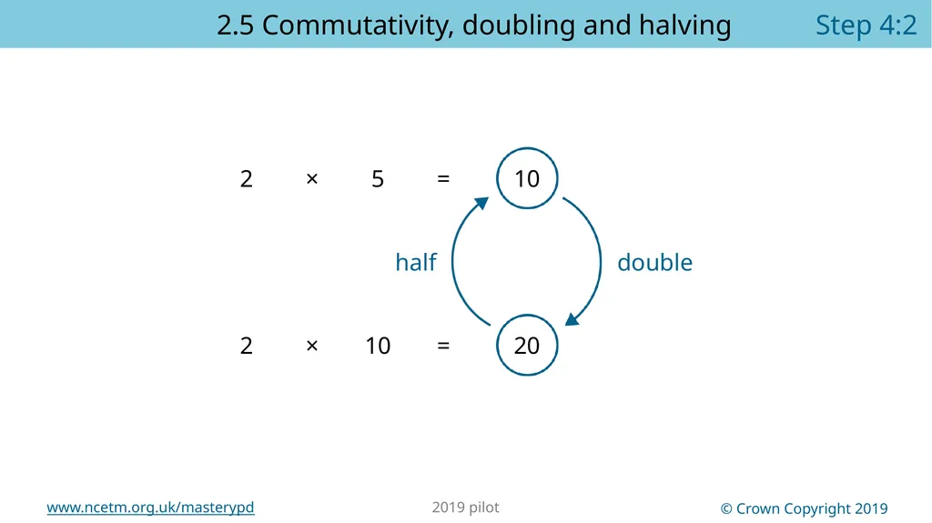 Year 2, Unit 13 Multiplication and division – - slide 11 of 68