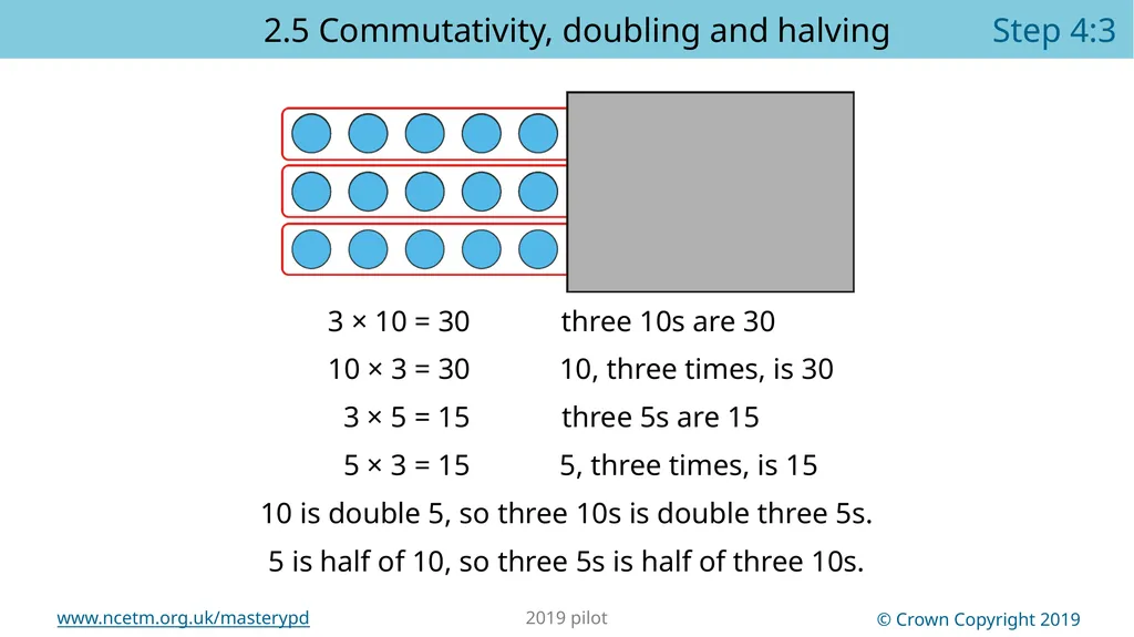 Year 2, Unit 13 Multiplication and division – - slide 15 of 68
