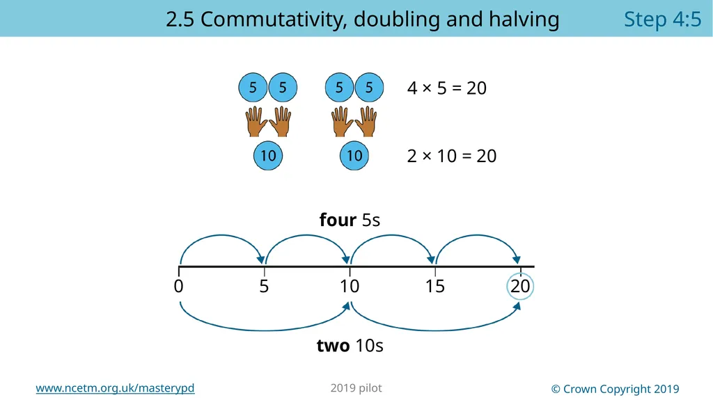 Year 2, Unit 13 Multiplication and division – - slide 21 of 68