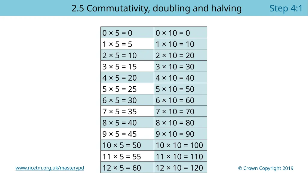 Year 2, Unit 13 Multiplication and division – - slide 9 of 68