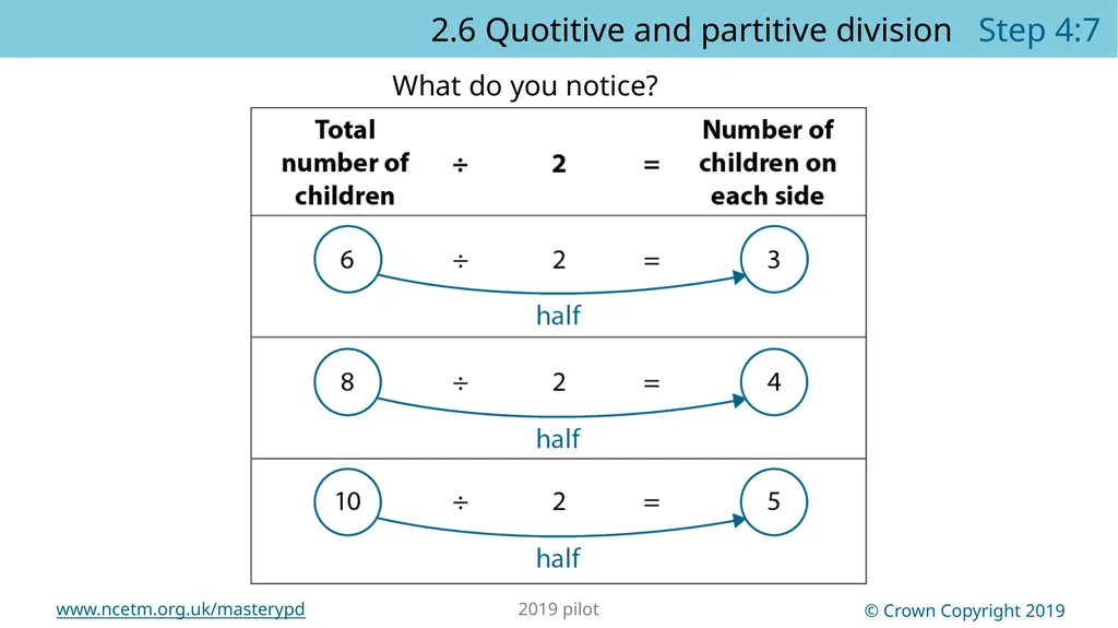 Year 2, Unit 13 Multiplication and division – - slide 41 of 68