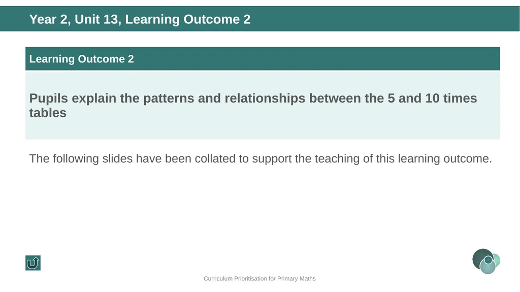 Year 2, Unit 13 Multiplication and division – - slide 12 of 68