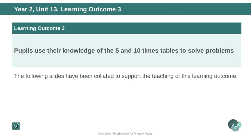 Year 2, Unit 13 Multiplication and division – - slide 16 of 68