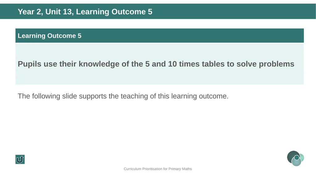 Year 2, Unit 13 Multiplication and division – - slide 23 of 68