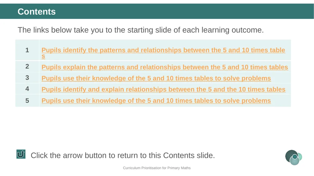 Year 2, Unit 13 Multiplication and division – - slide 3 of 68