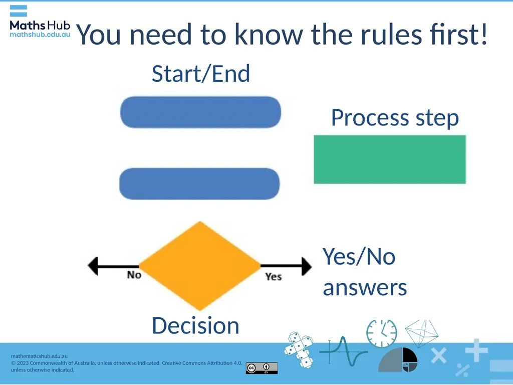 Developing flowcharts The halving strategy Why are - slide 10 of 12