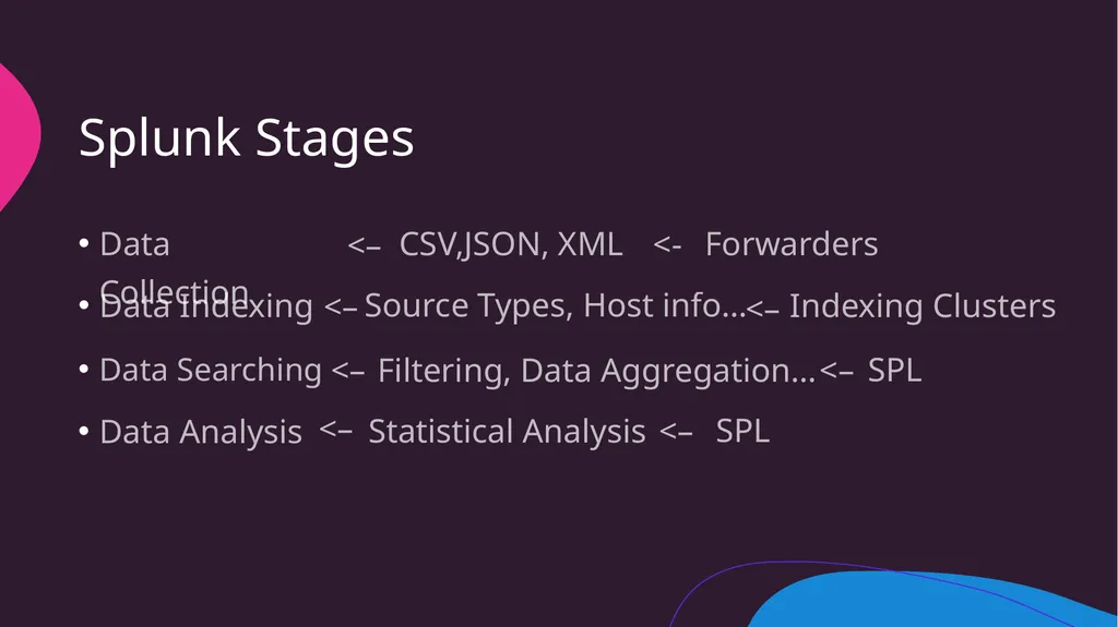 SIEM and Splunk SIBI M S Solution and Tools - slide 12 of 17