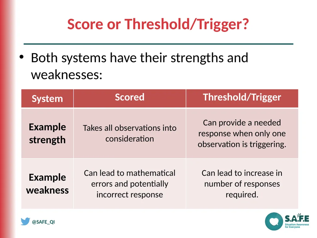 Chapter 4 Identifying Deterioration Early Chapter - slide 7 of 11