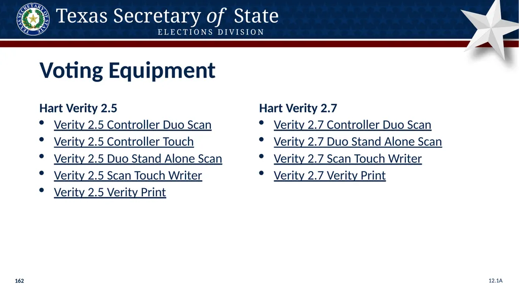 Poll Worker Training Comprehensive State Version - slide 162 of 184