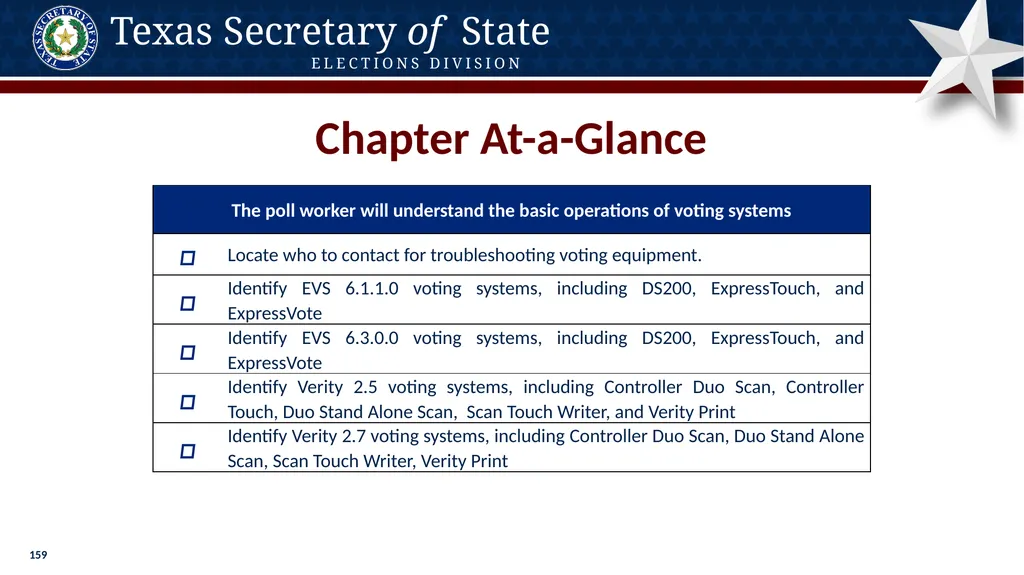 Poll Worker Training Comprehensive State Version - slide 159 of 184