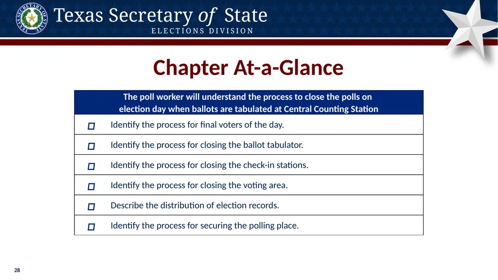 Poll Worker Training Comprehensive State Version - slide 28 of 184